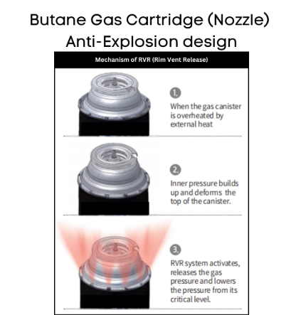 FIREMAPLE Black Premium ISO Butane Gas
